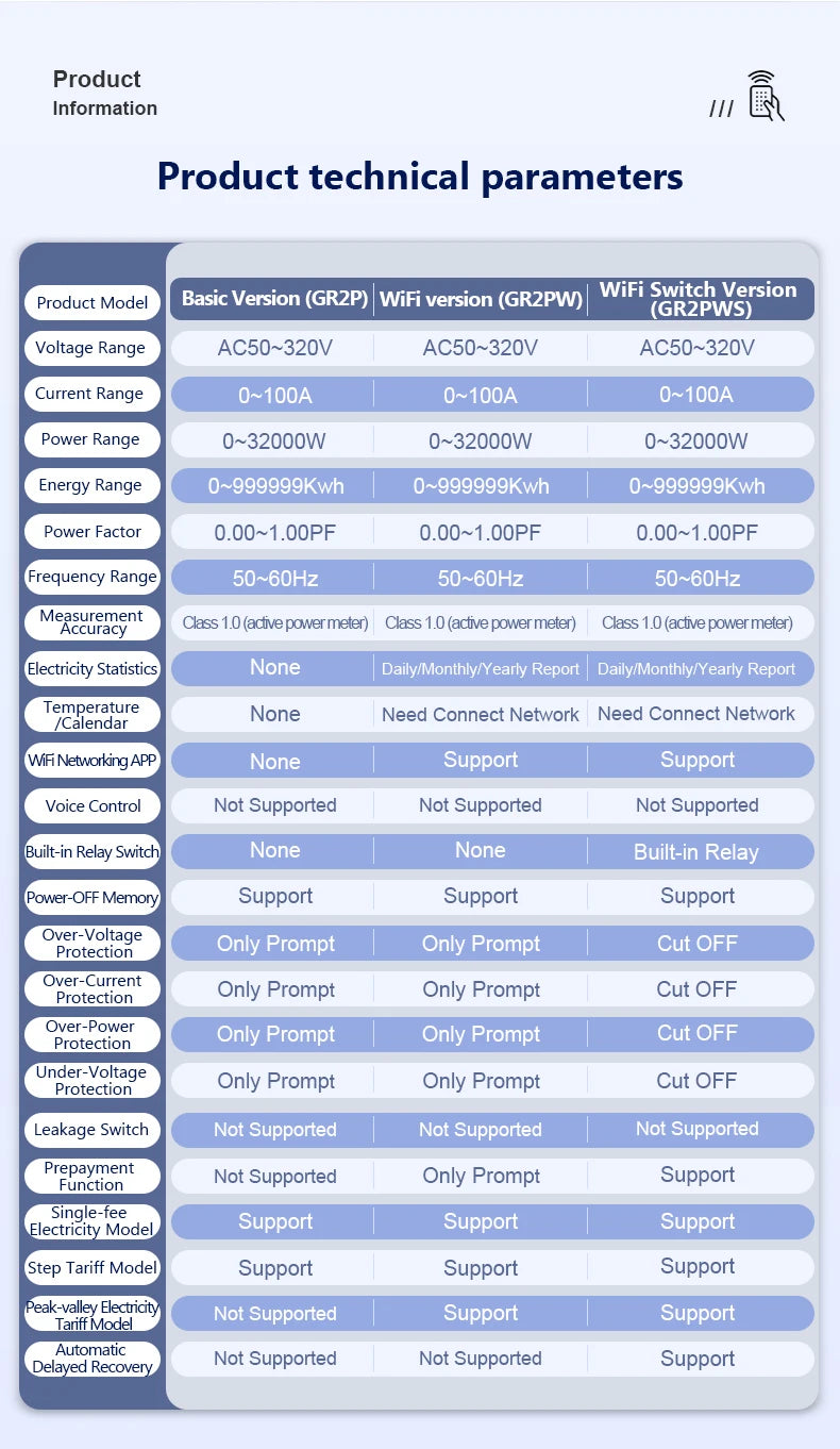 100A „Tuya WiFi“ DIN bėgelio galios ir energijos skaitiklis AC50–320V išmanusis elektros energijos skaitiklis skaitmeninis ekranas su įtampos kreive ir ampermetras GR2PW