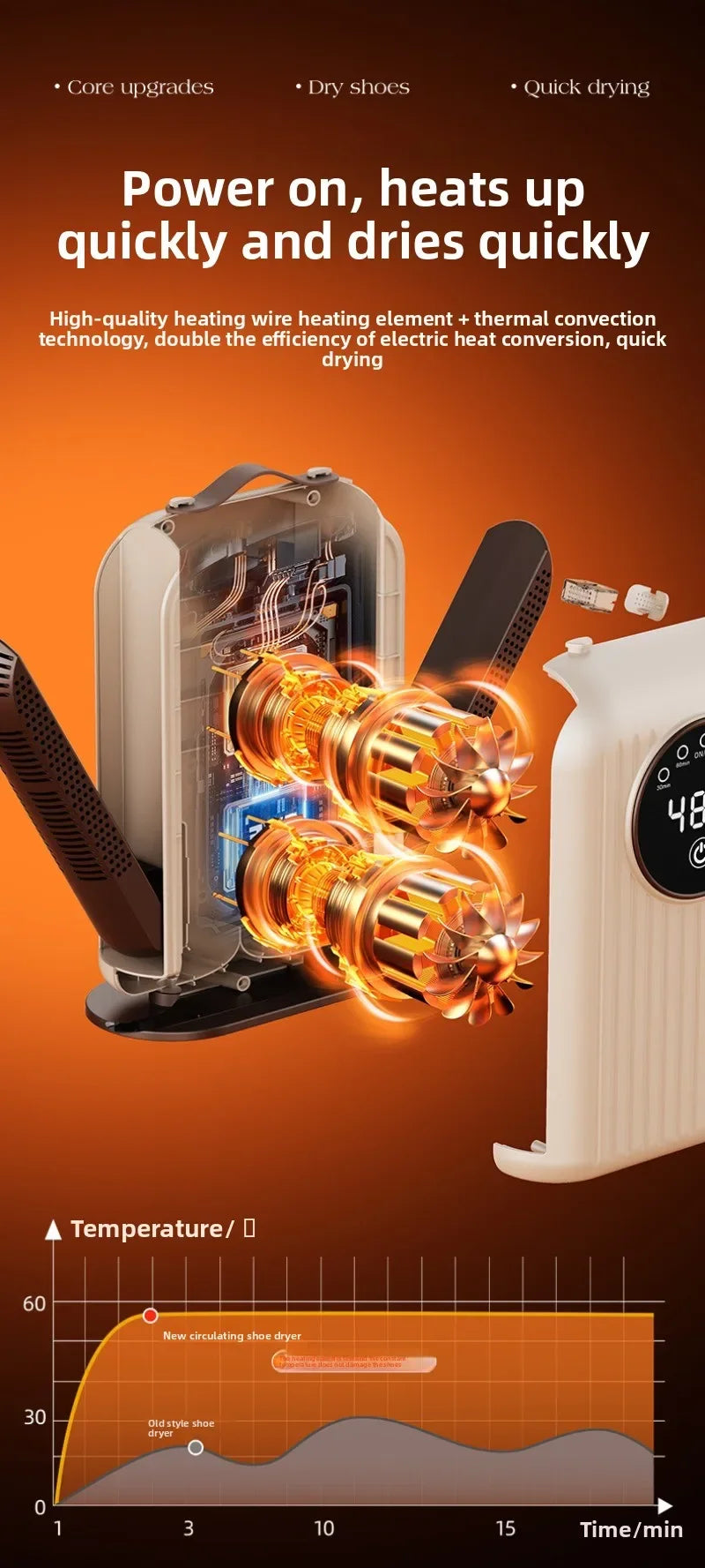 2025 NEW Electric Footwear Dryer: For Shoes & Boots, Quick Dry, Deodorizer, Waterproof, with Timer & 48℃ Constant Temperature