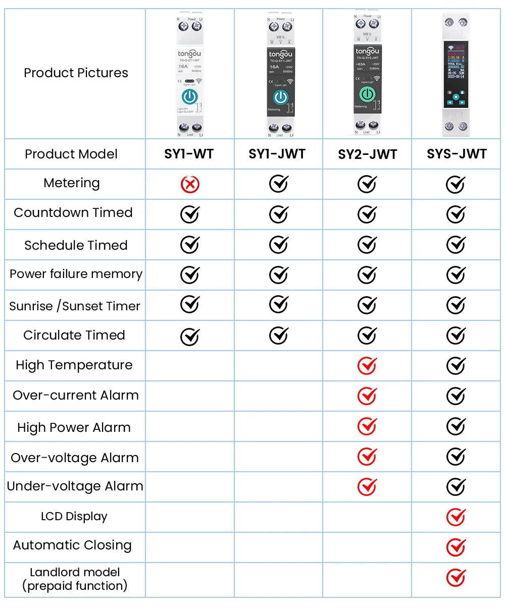 Smart WiFi DIN Rail Circuit Breaker – Energy Monitoring & Remote Control