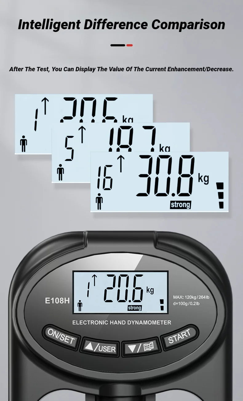 Измеритель силы хвата с ЖК-экраном 265 фунтов/120 кг для мужчин и женщин, цифровой ручной динамометр для тренировок, перезаряжаемый, двойного назначения.