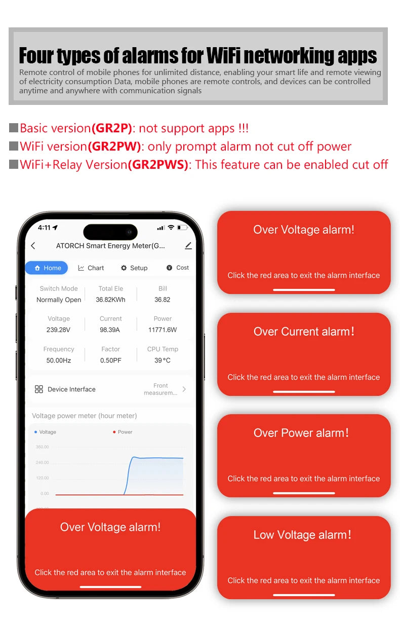 100A „Tuya WiFi“ DIN bėgelio galios ir energijos skaitiklis AC50–320V išmanusis elektros energijos skaitiklis skaitmeninis ekranas su įtampos kreive ir ampermetras GR2PW