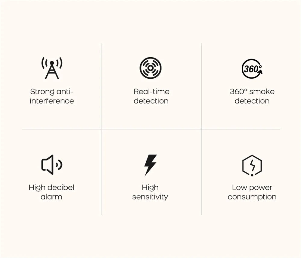 Smart WiFi Smoke Sensor