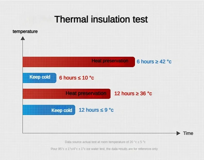 500 ml – 1 litro nerūdijančio plieno termosas su LED temperatūros ekranu, „Sus304“ arbatos ir vandens butelis, termosas, nešiojami puodeliai