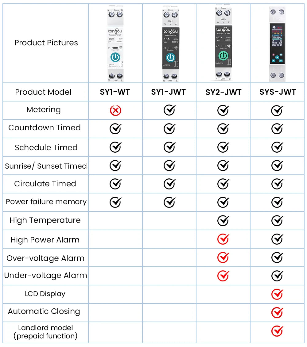 Smart WiFi DIN Rail Circuit Breaker – Energy Monitoring & Remote Control