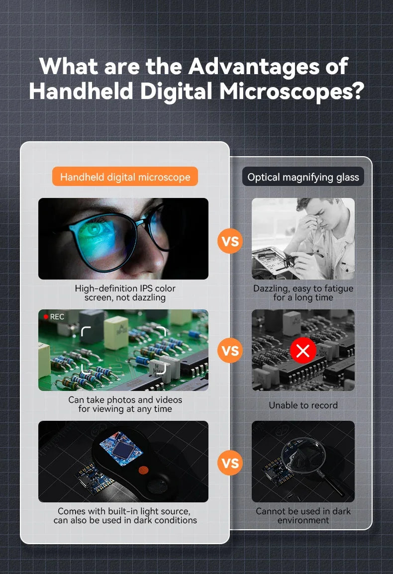 2.0inch 500X Digital Microscope 1080P Video Coin Microscopio with Magnifying Glass Wiht 8Leds for Electronics Repair