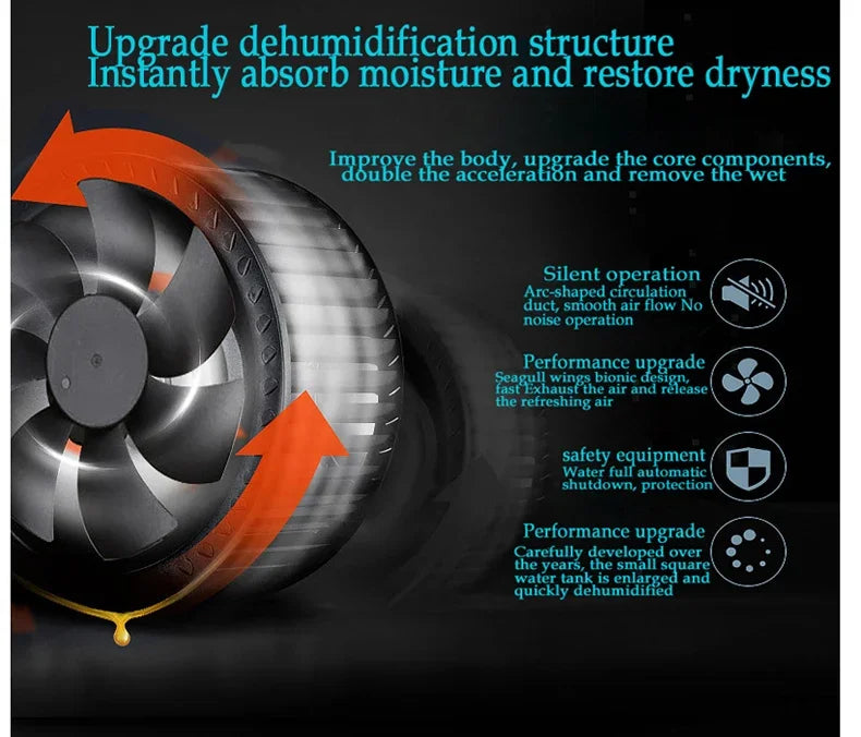 2025 New Dehumidifier Moisture Absorber Household Mute Bedroom Basement Remote Control Timing External Water Pipe