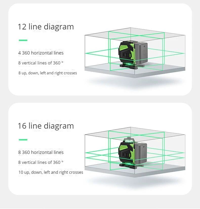 16 Lines Laser Level Green Line SelfLeveling 360 Horizontal And Vertical Professional Building Mini Laser Level