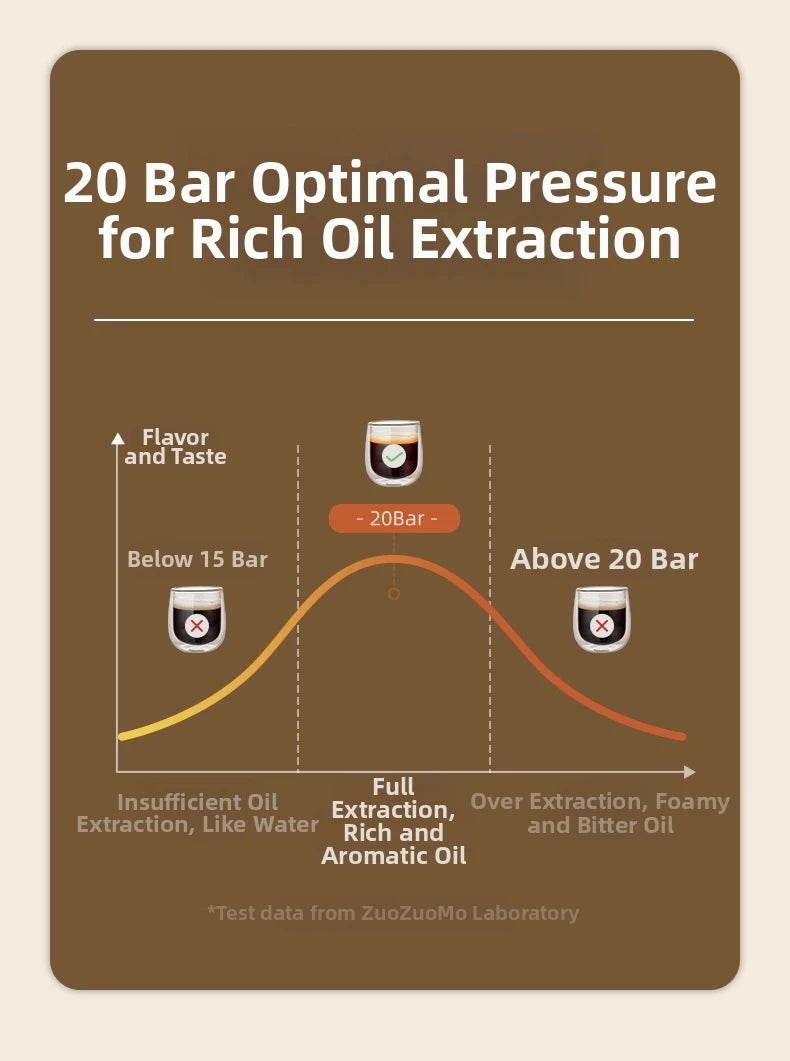 20Bar Touch Screen Espresso Machine, Stainless Steel Coffee Maker with Milk Frother Touch Screen BPA-Free & Easy Clean