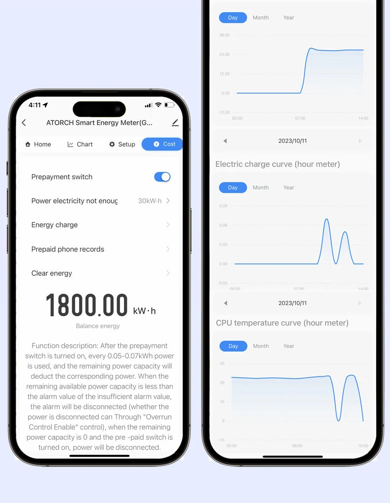 100A „Tuya WiFi“ DIN bėgelio galios ir energijos skaitiklis AC50–320V išmanusis elektros energijos skaitiklis skaitmeninis ekranas su įtampos kreive ir ampermetras GR2PW