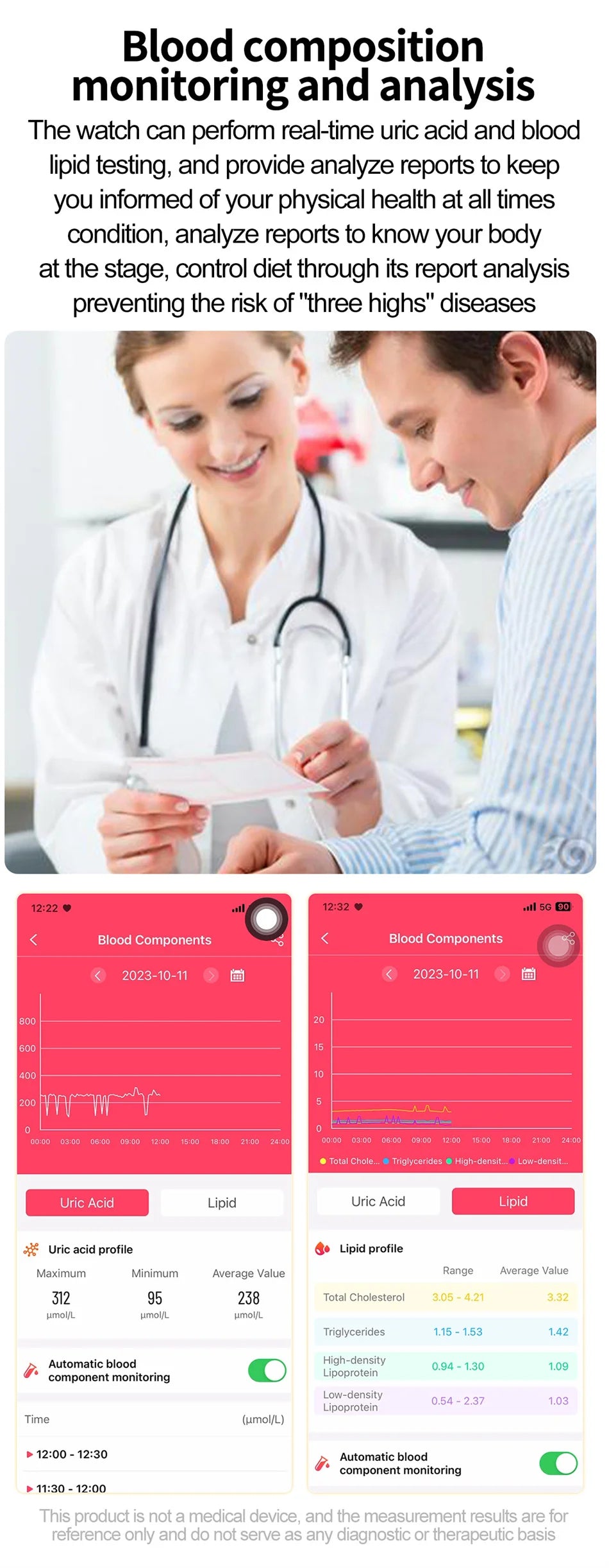 2025 m. naujas išmanusis laikrodis, kraujo lipidų, šlapimo rūgšties kiekio ir kraujospūdžio diagnostika, EKG ir PPG balso „Bluetooth“ skambučių sveikatos laikrodis