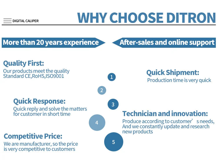 Цифровой микрометр 0-25 мм со шкалой, электронный наружный микрометр, микрометрический калибр 0,001 мм.